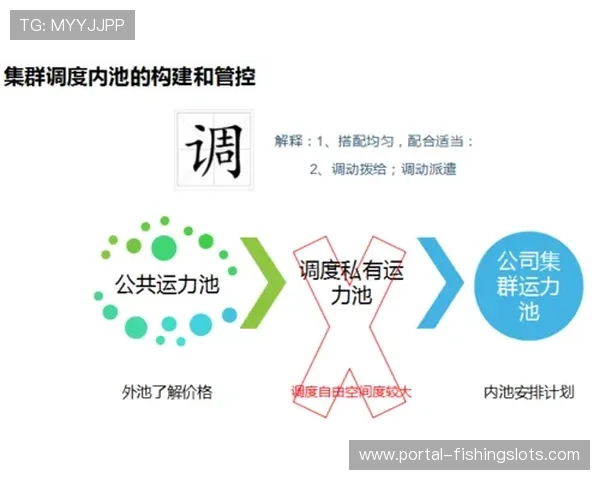 制播逻辑正由频道导向转向内容池导向 适应了体育商业生态全时分发特征